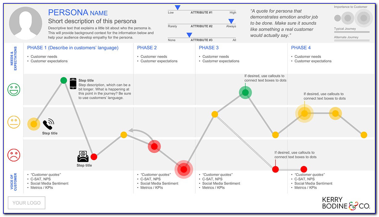 tools and templates for mapping customer journeys