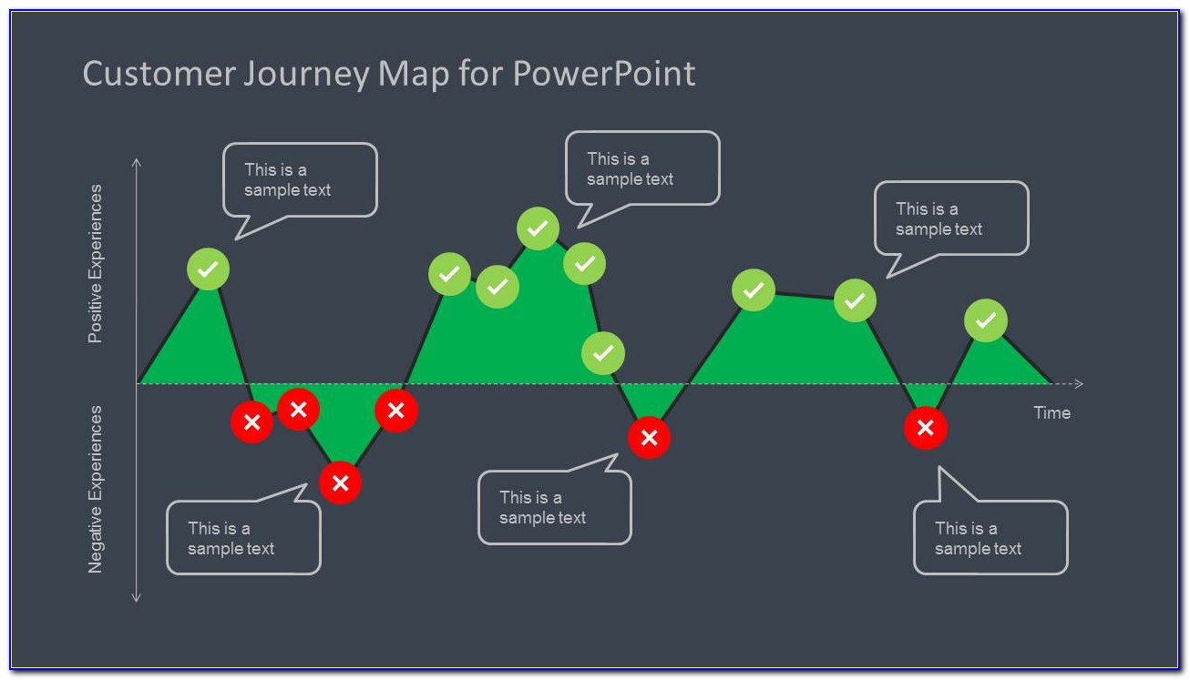 Customer Journey Map Template Powerpoint Free