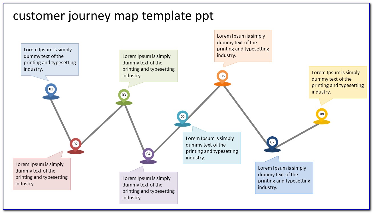 Customer Journey Map Template Psd