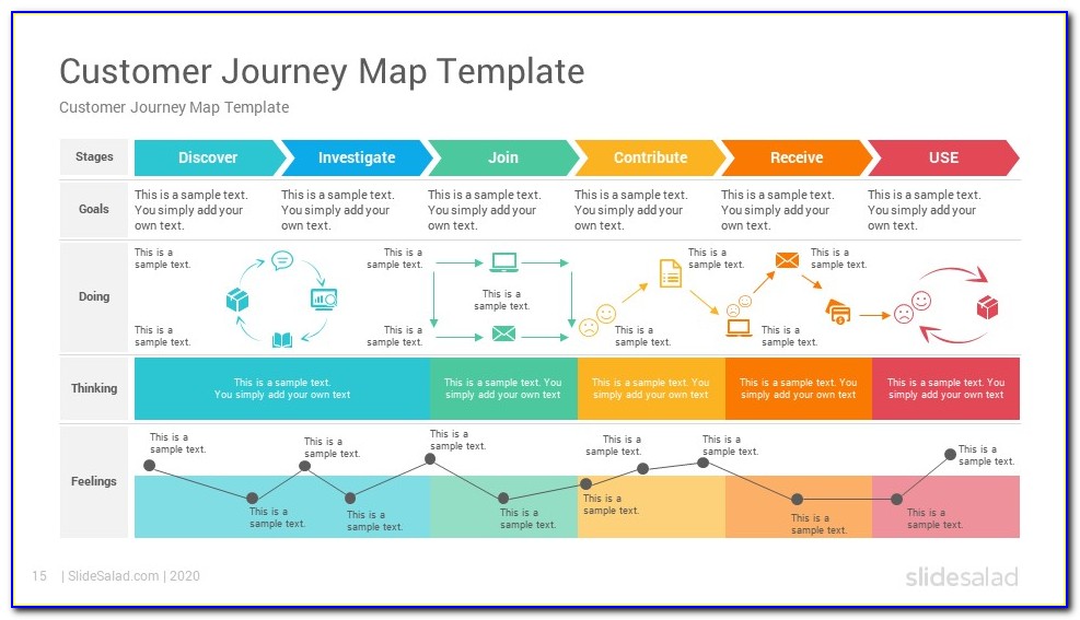 Customer Journey Map Template Word