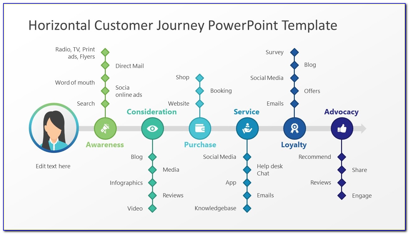 editable customer journey map template
