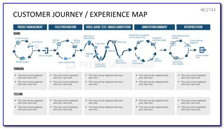 Customer Journey Mapping Template Ppt
