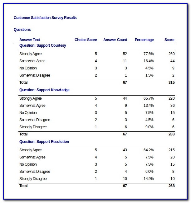 Customer Satisfaction Survey Sample Pdf