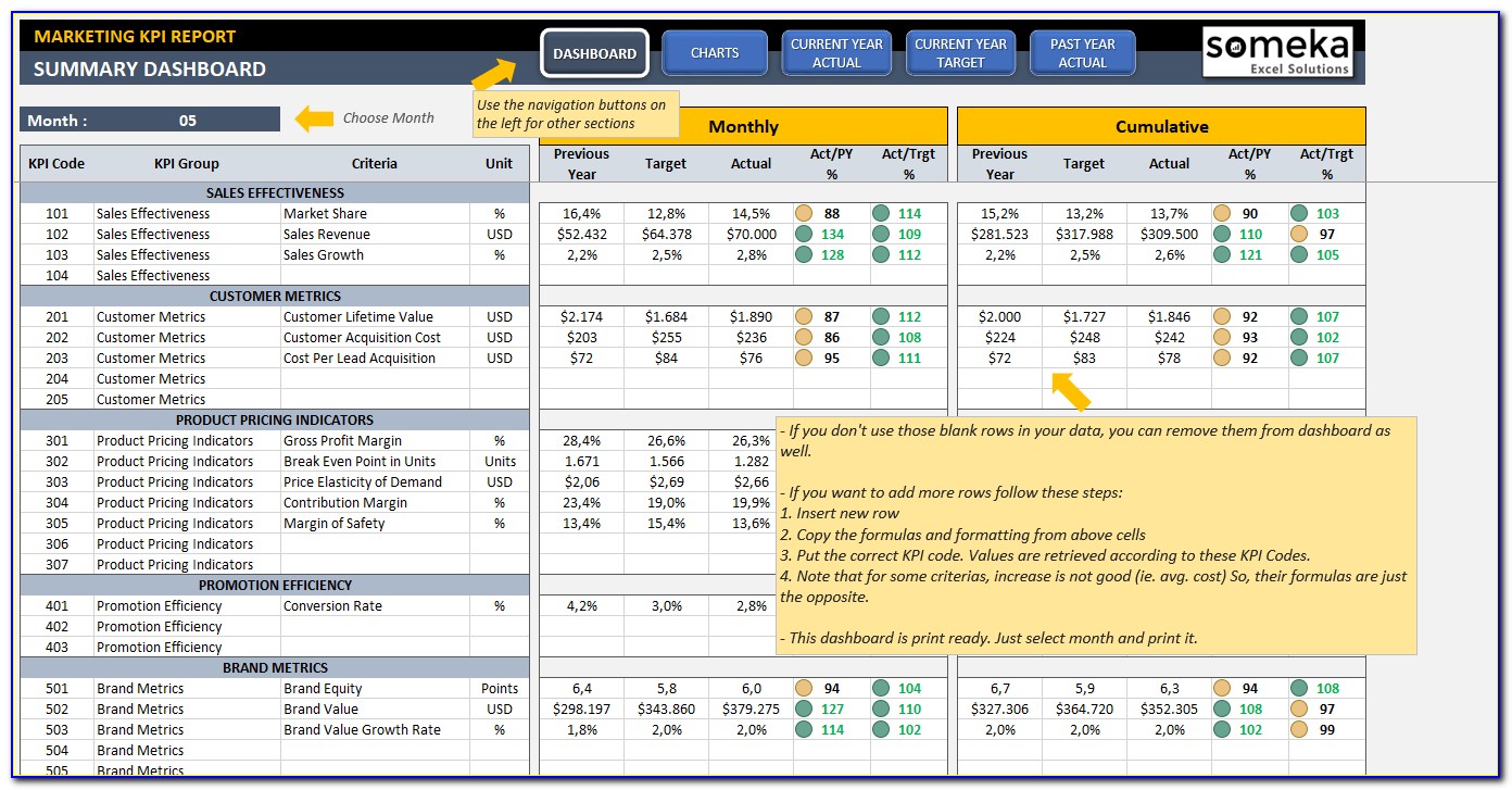 Customer Service Kpi Excel Template Db Excel Com Riset