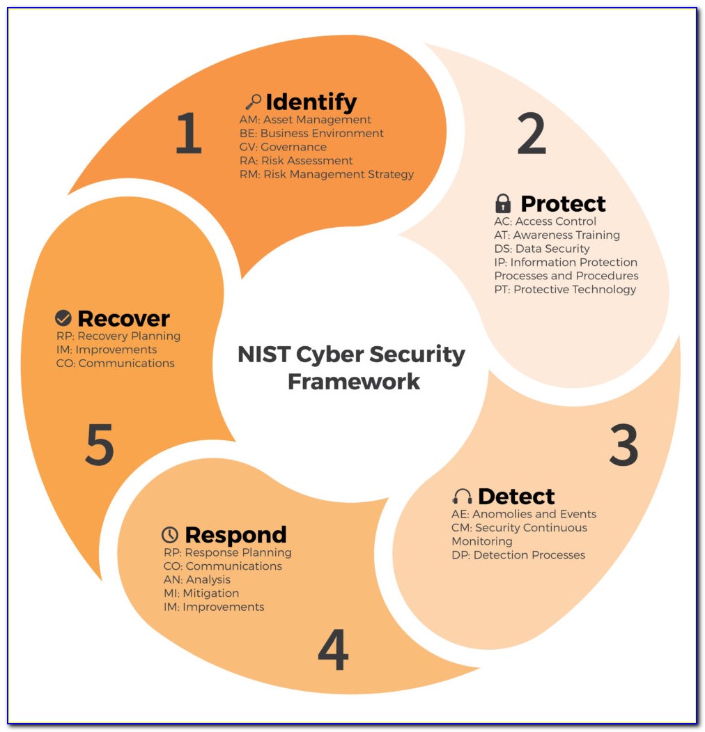 Cyber Security Risk Assessment Matrix Template