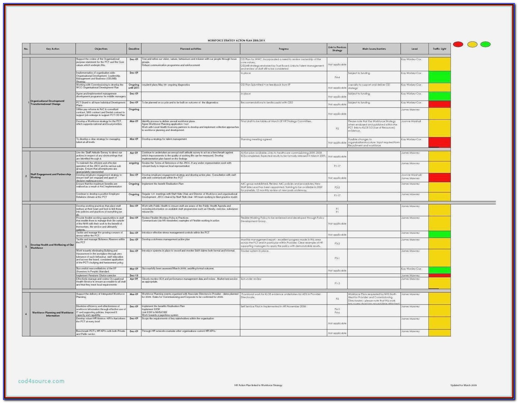 Cyber Security Risk Assessment Report Sample