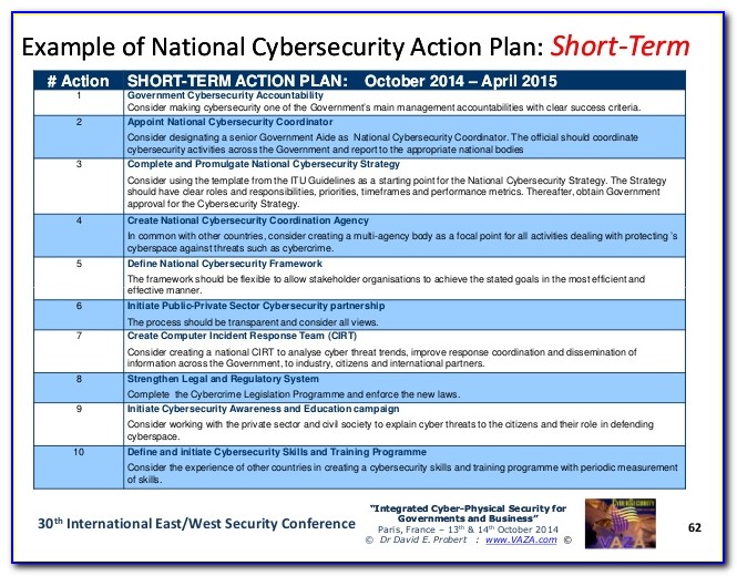 Cyber Security Strategy Action Plan