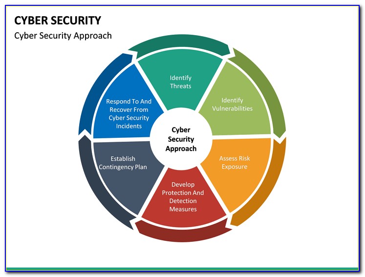 Cyber Security Strategy Template Uk