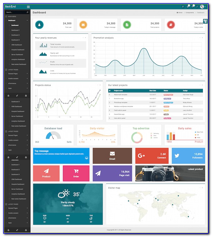 Dashboard Example Bootstrap