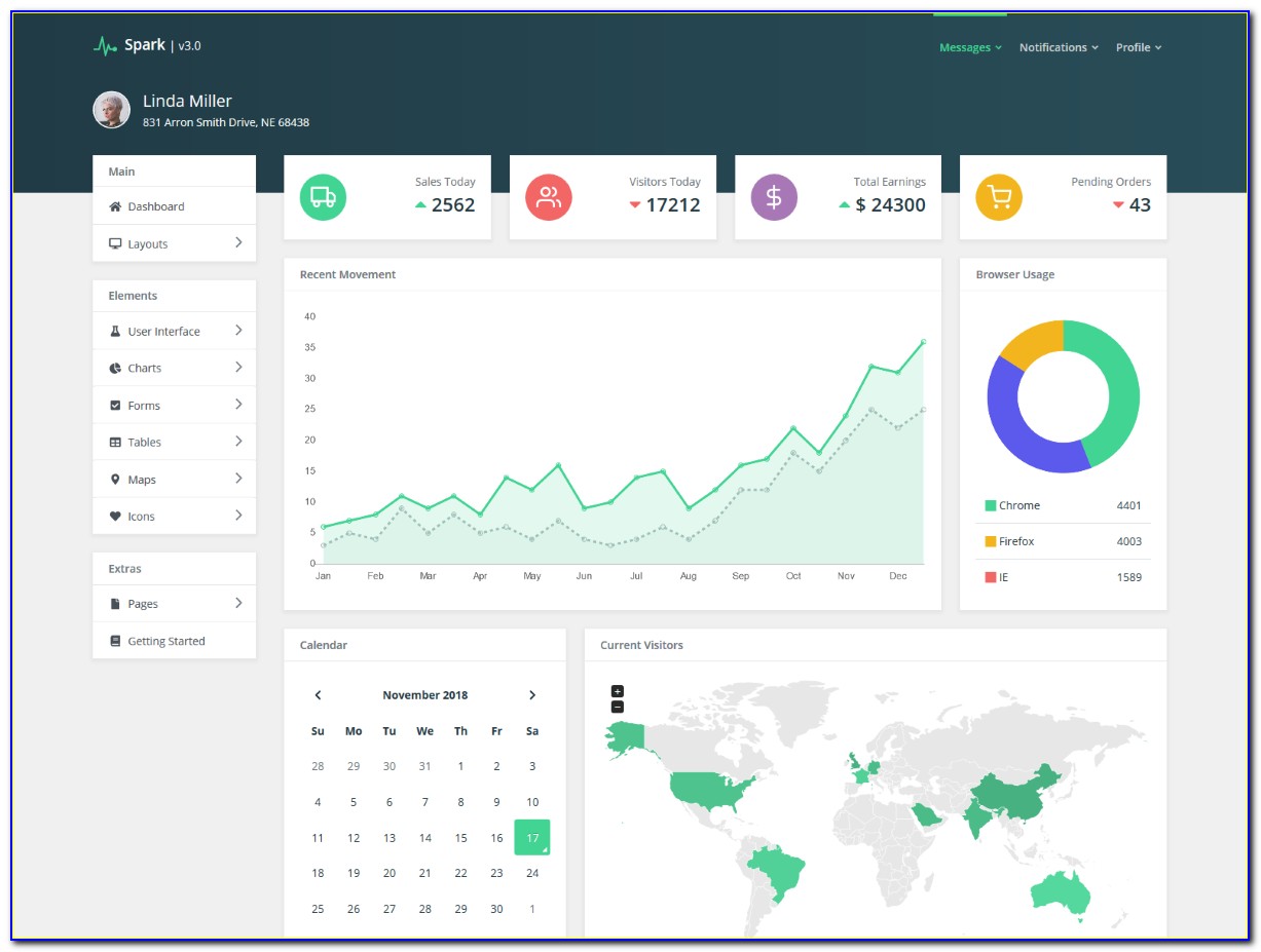 Dashboard Example In Bootstrap