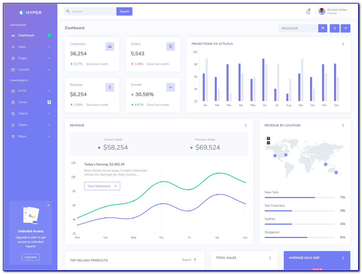 Dashboard Example Using Bootstrap