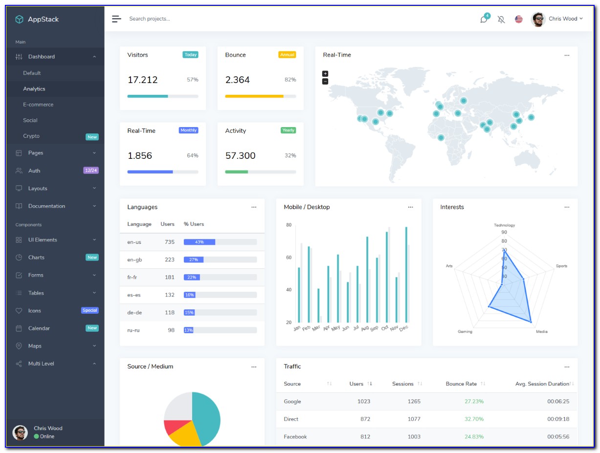Dashboard Examples In Bootstrap