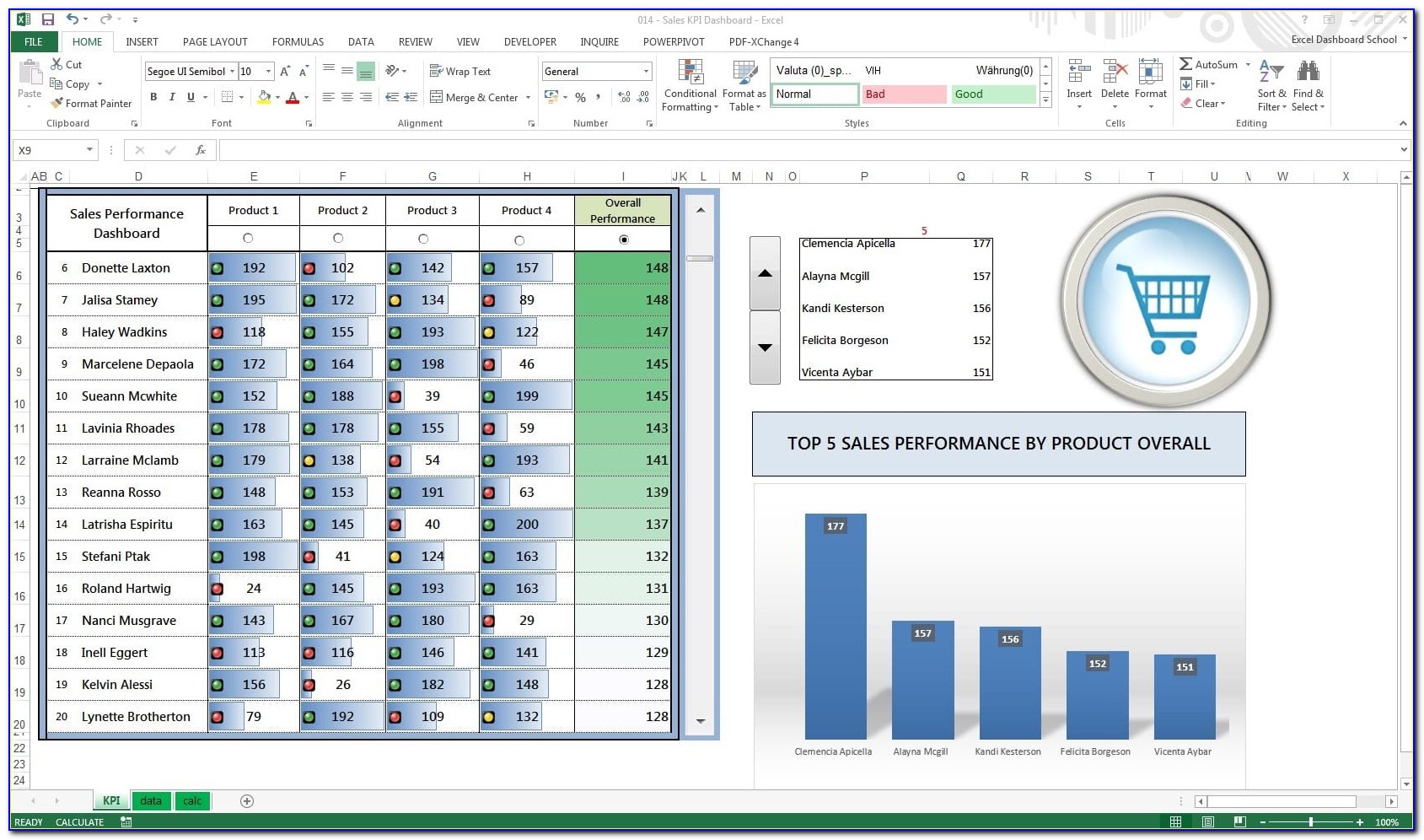 Dashboard Excel Examples Free