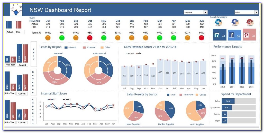 Dashboard Excel Templates Download