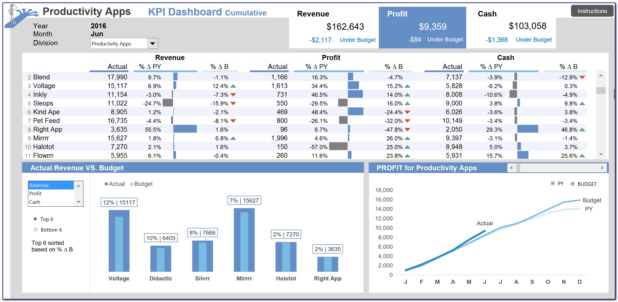 Dashboard Report Template Excel