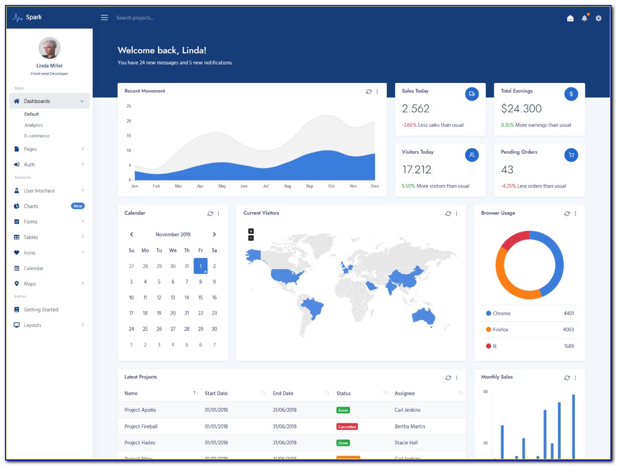 Dashboard Template In Bootstrap 3