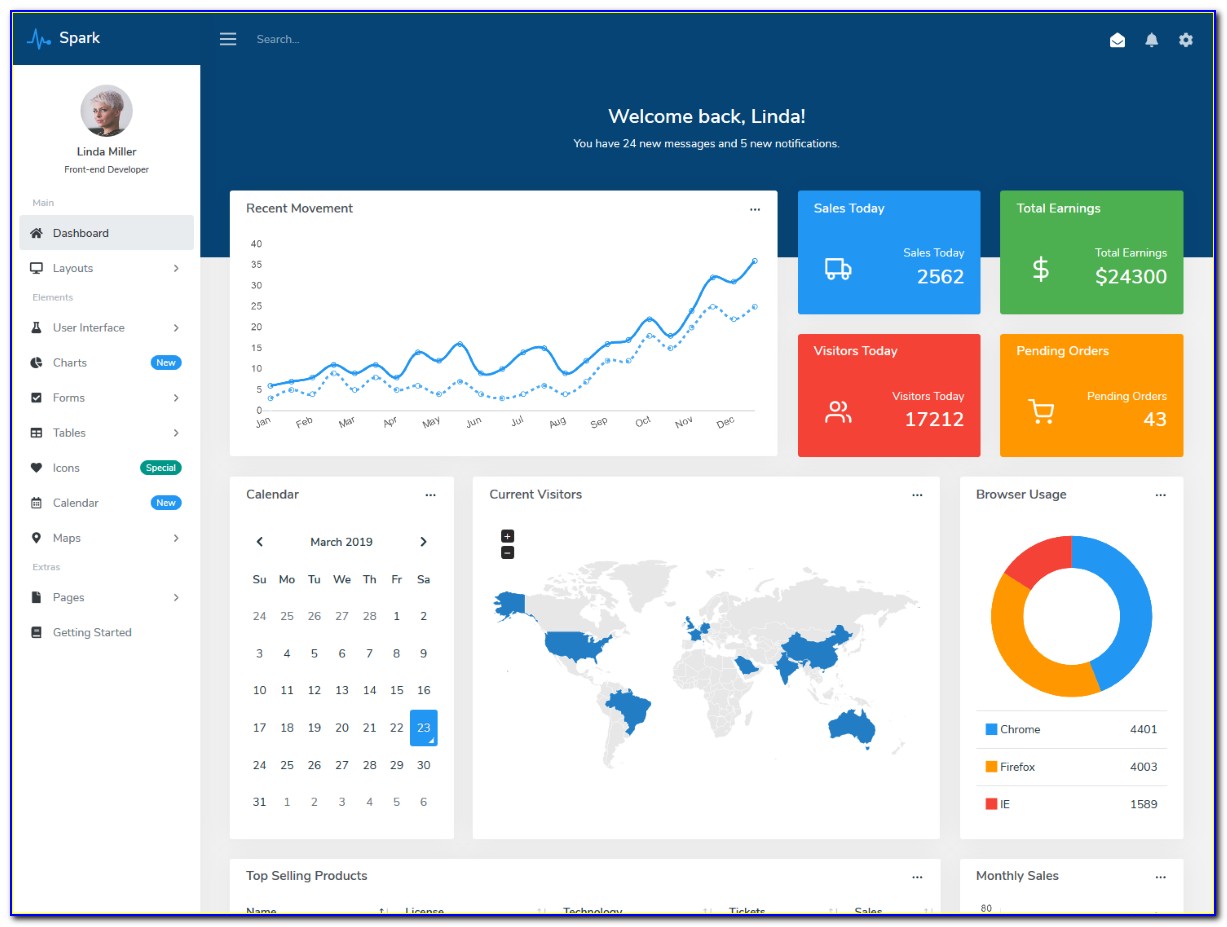 Dashboard Template In Bootstrap