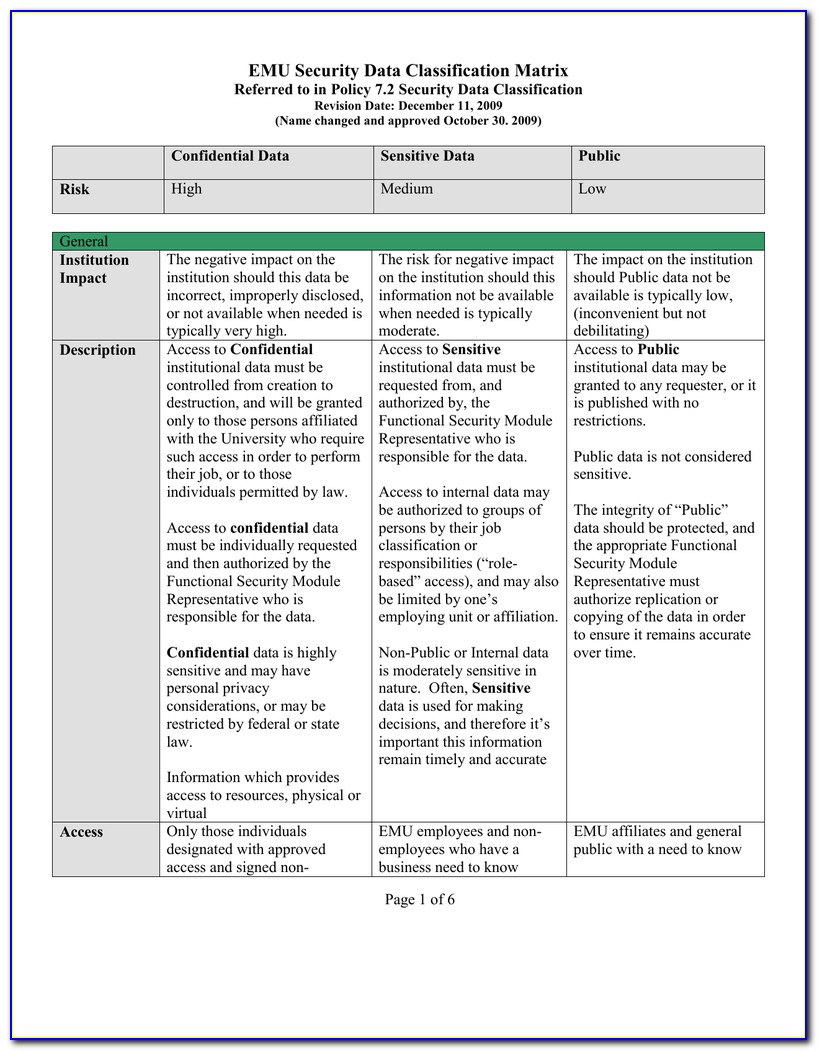 Data Classification Policy Template