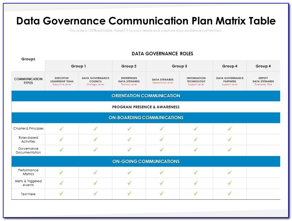 Data Governance Plan Template