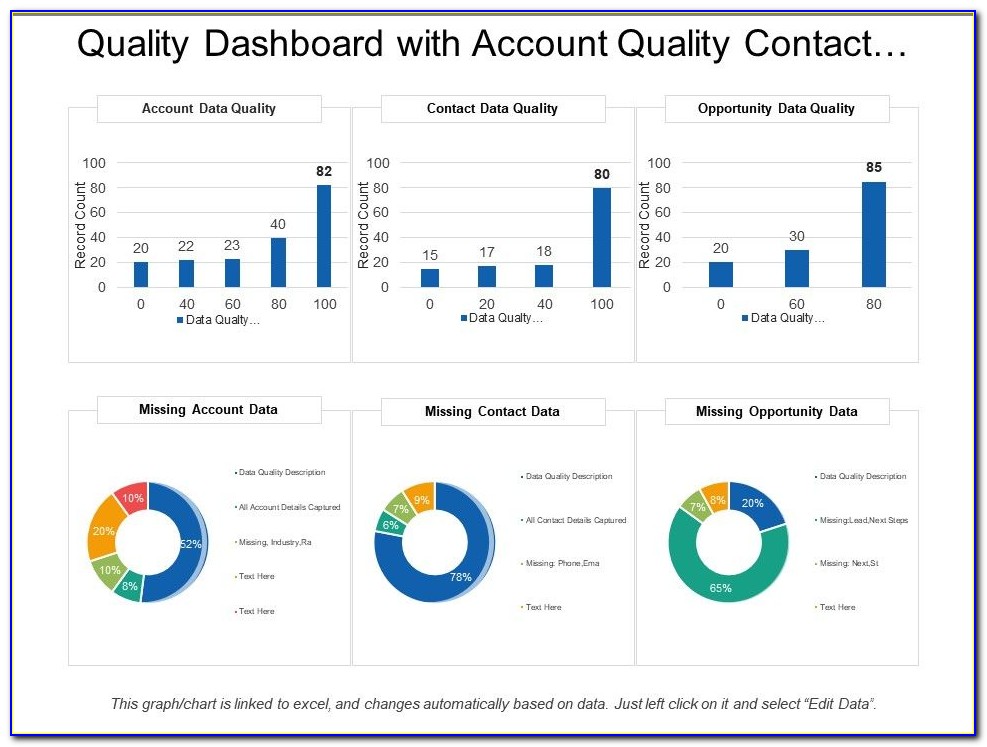 Data Quality Dashboard Example