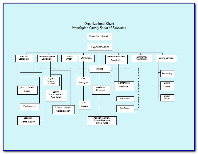 Example Company Organizational Chart