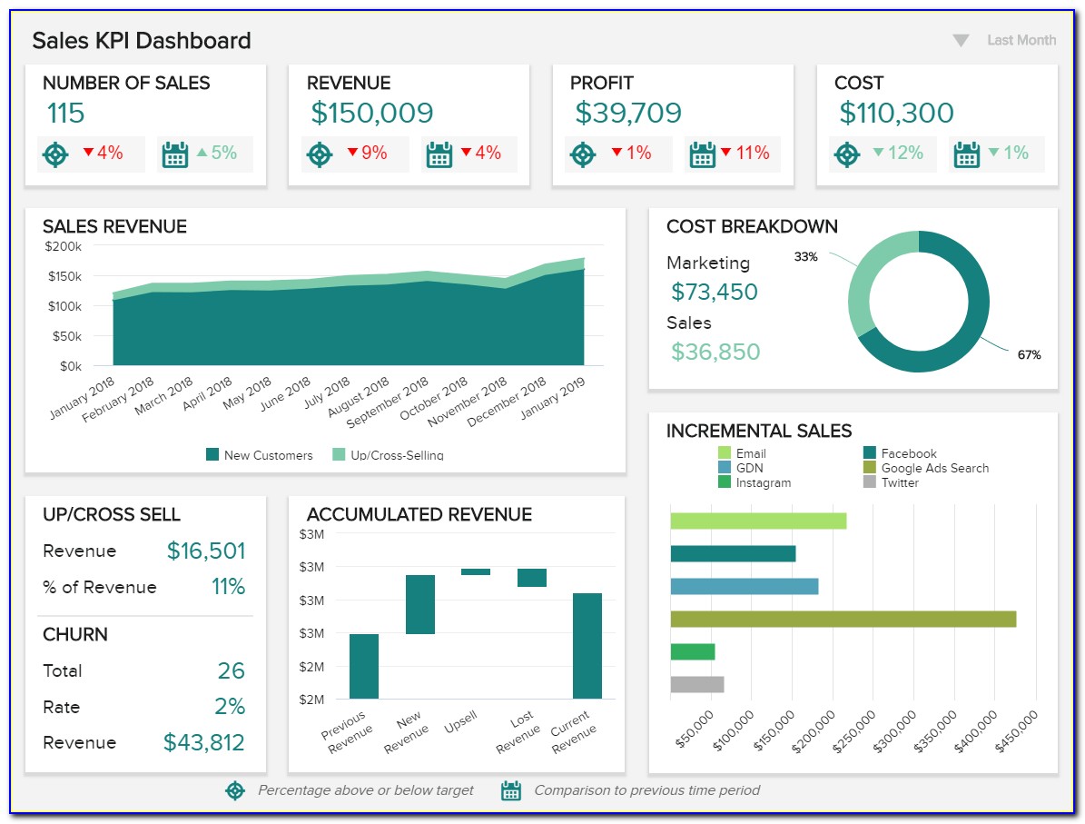 Excel 2007 Dashboard Templates