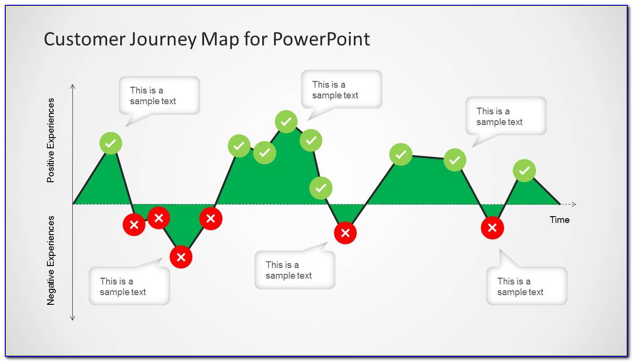 Free Customer Journey Mapping Template Ppt