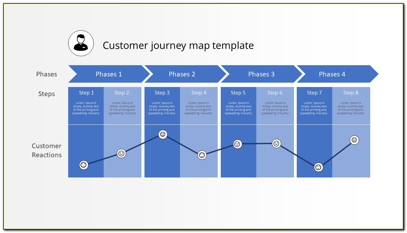 Free Customer Journey Mapping Template Visio