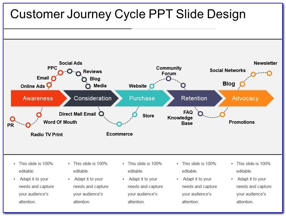 Horizontal Customer Journey Powerpoint Template