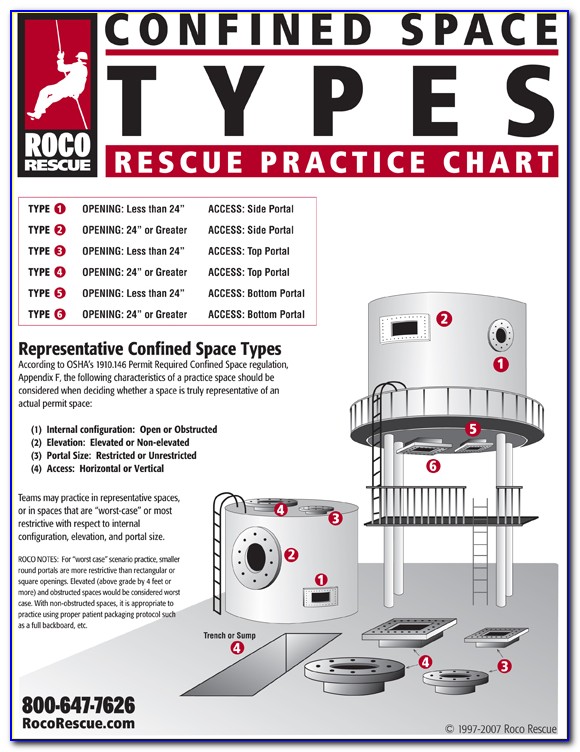 Permit Required Confined Space Program Template