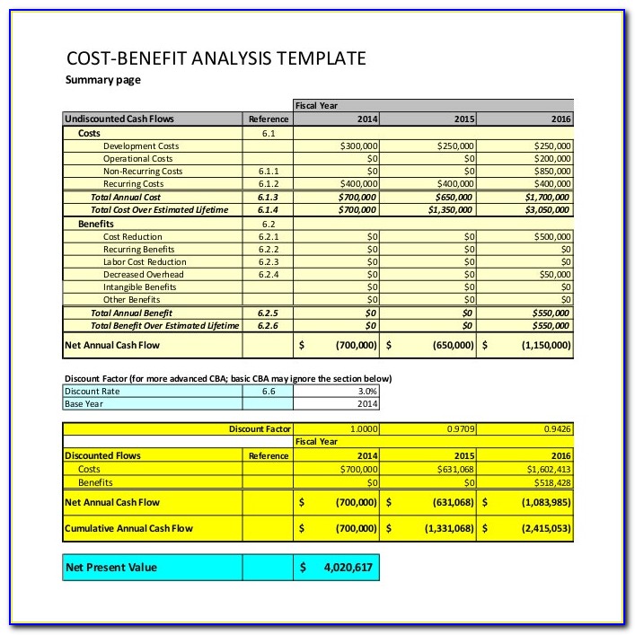 Project Cost Analysis Template Xls