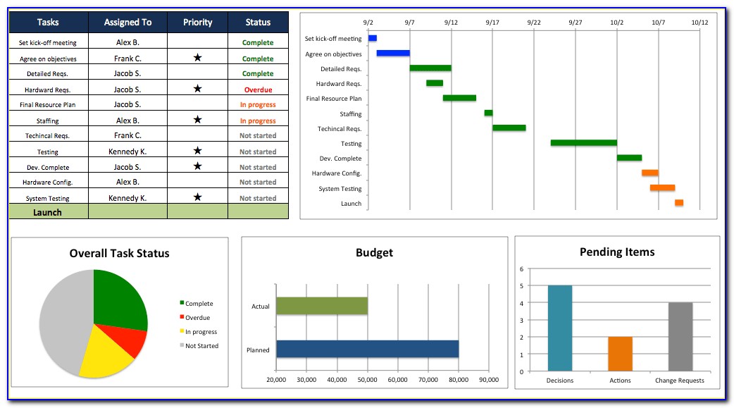 Sample Construction Project Schedule Template Excel