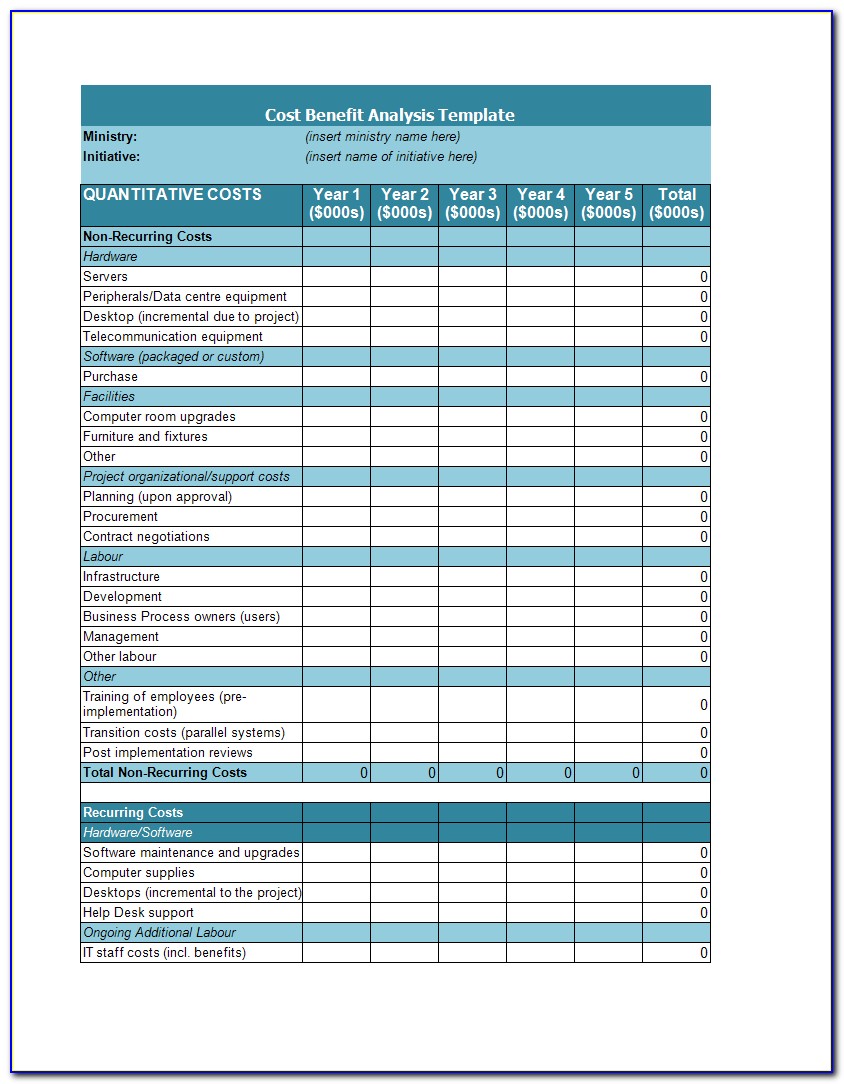 Simple Cost Benefit Analysis Template Xls