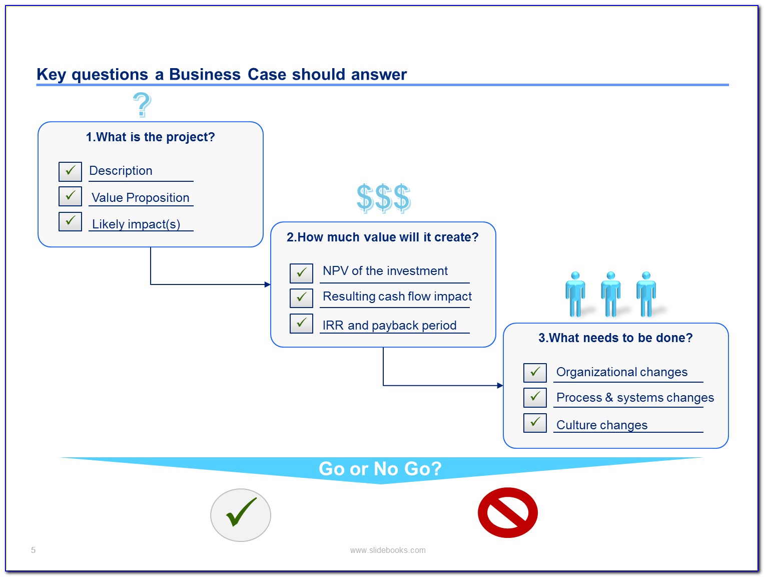 Business Case Examples Ppt