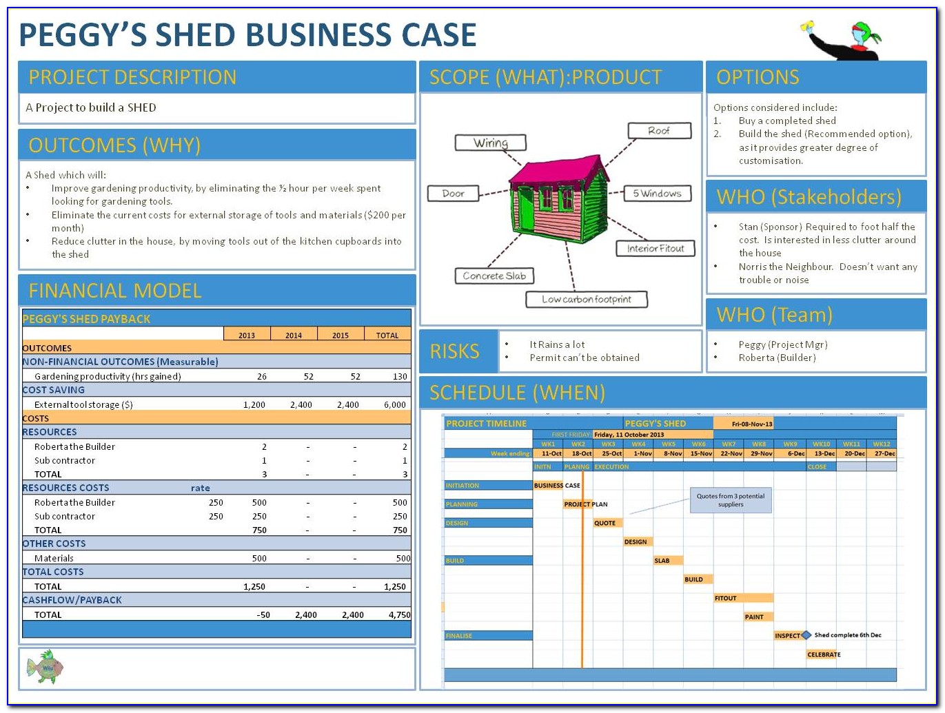 Business Case Presentation Sample Ppt