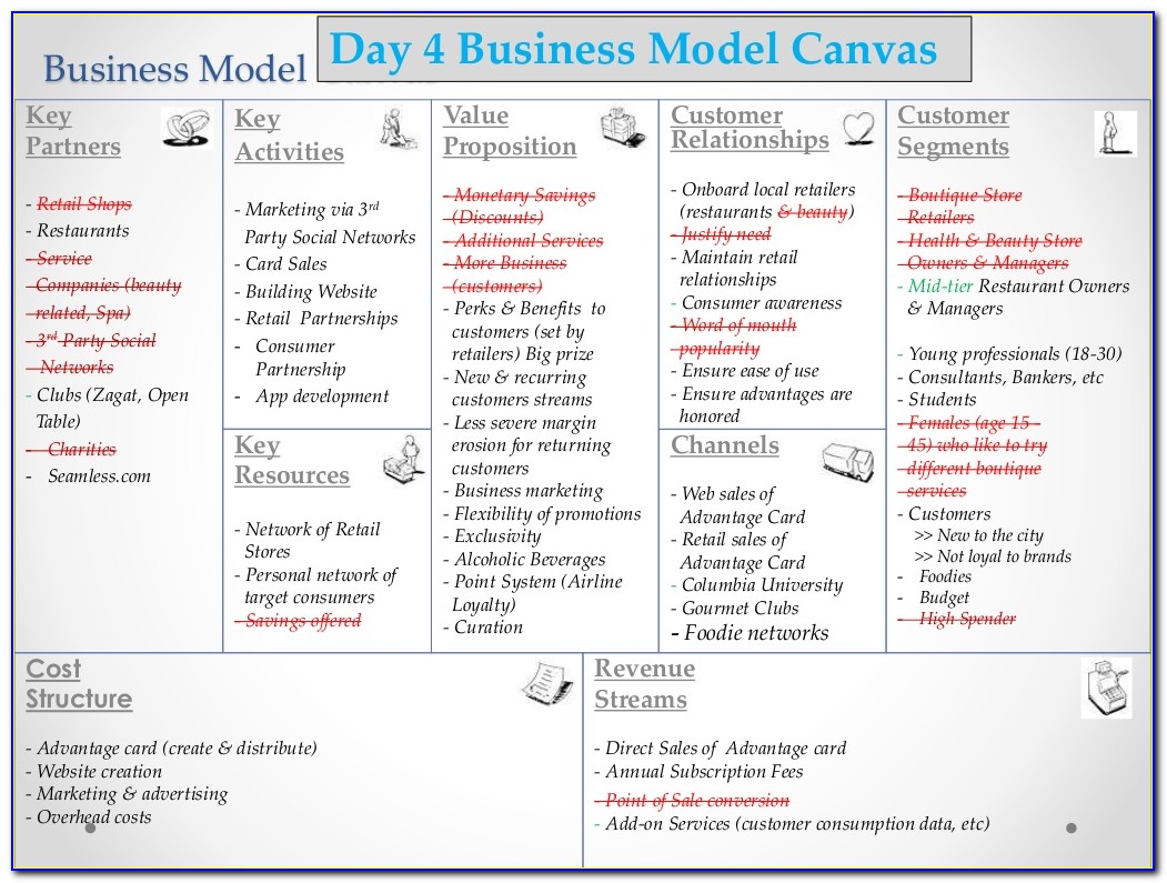 Business Cost Model Template