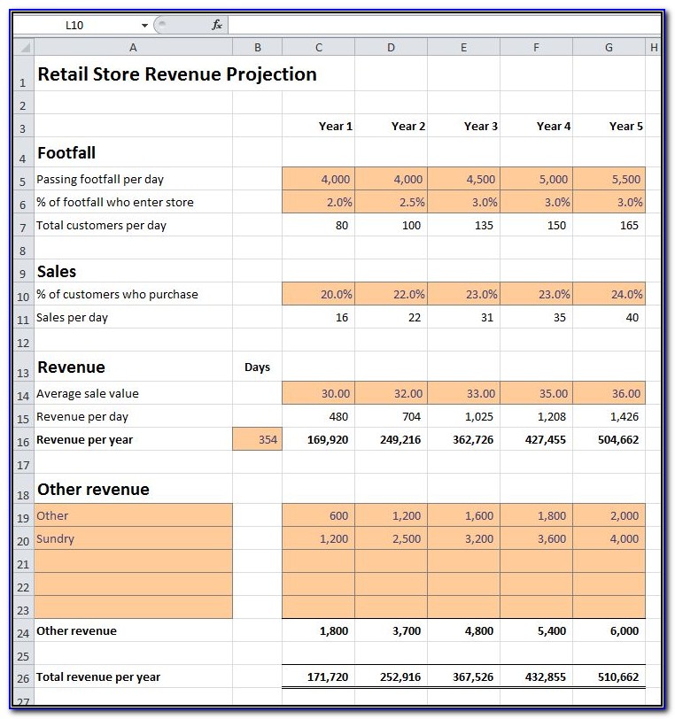 Business Plan Financial Projections Template