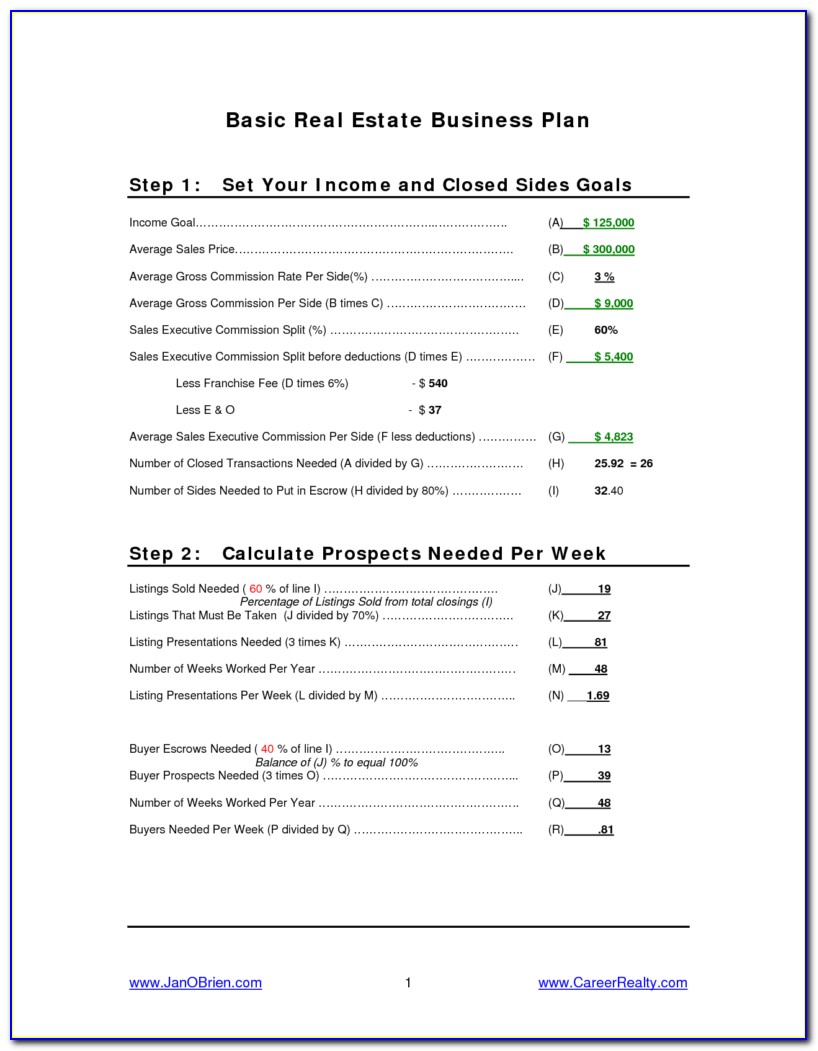 Business Plan For Property Investment Template