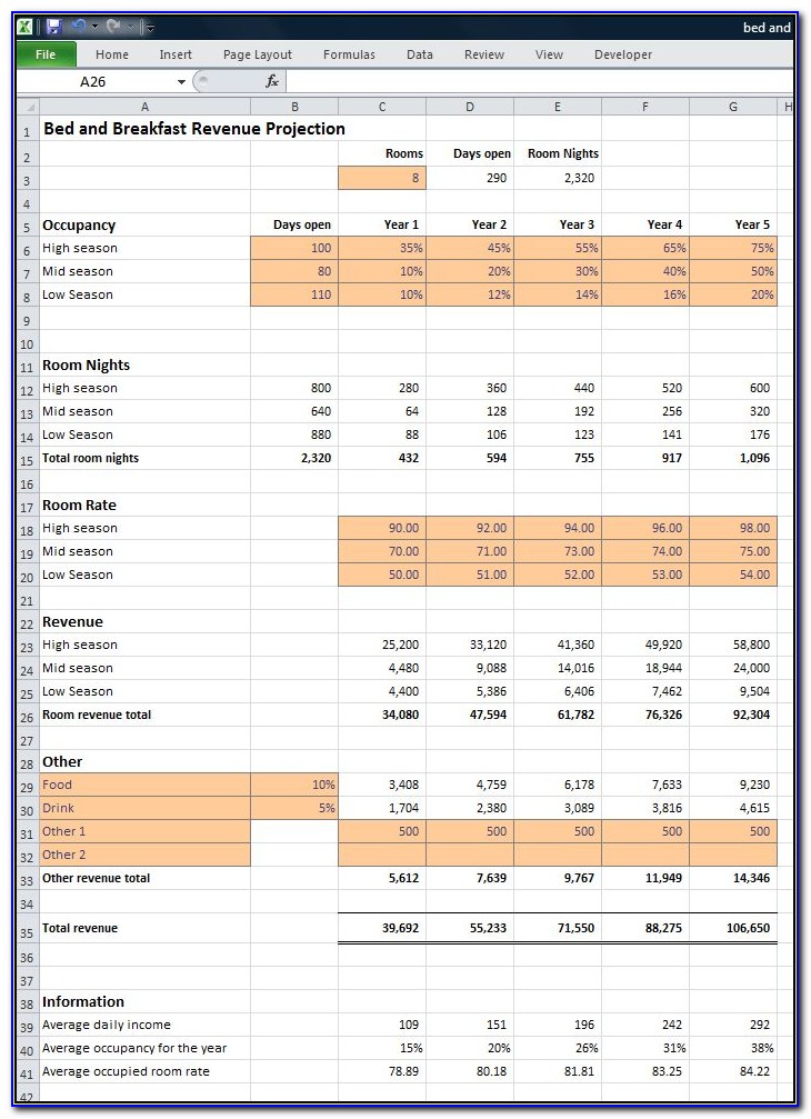 Business Forecast Excel Template
