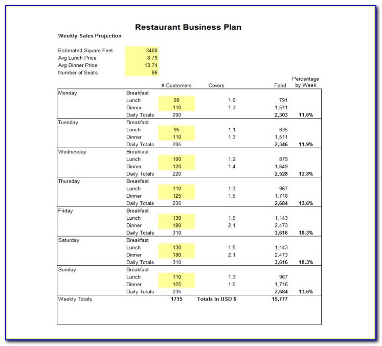 Business Plan Sample For Real Estate Agents