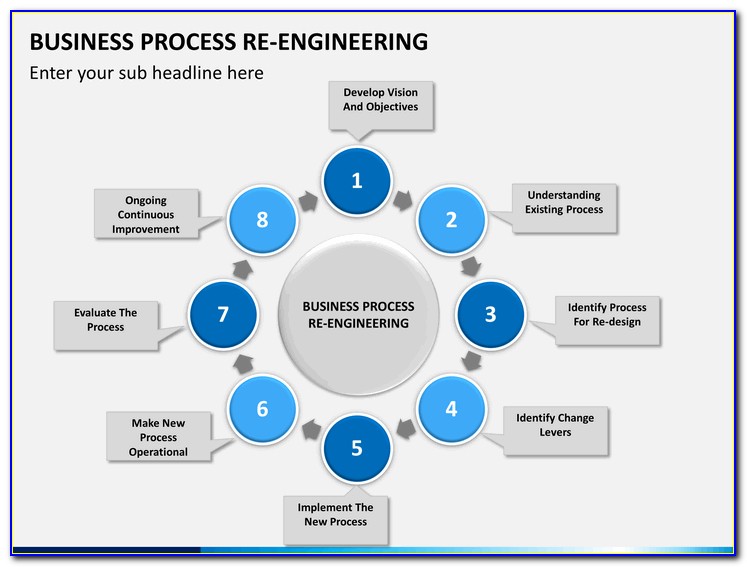 Business Process Re Engineering Powerpoint Templates