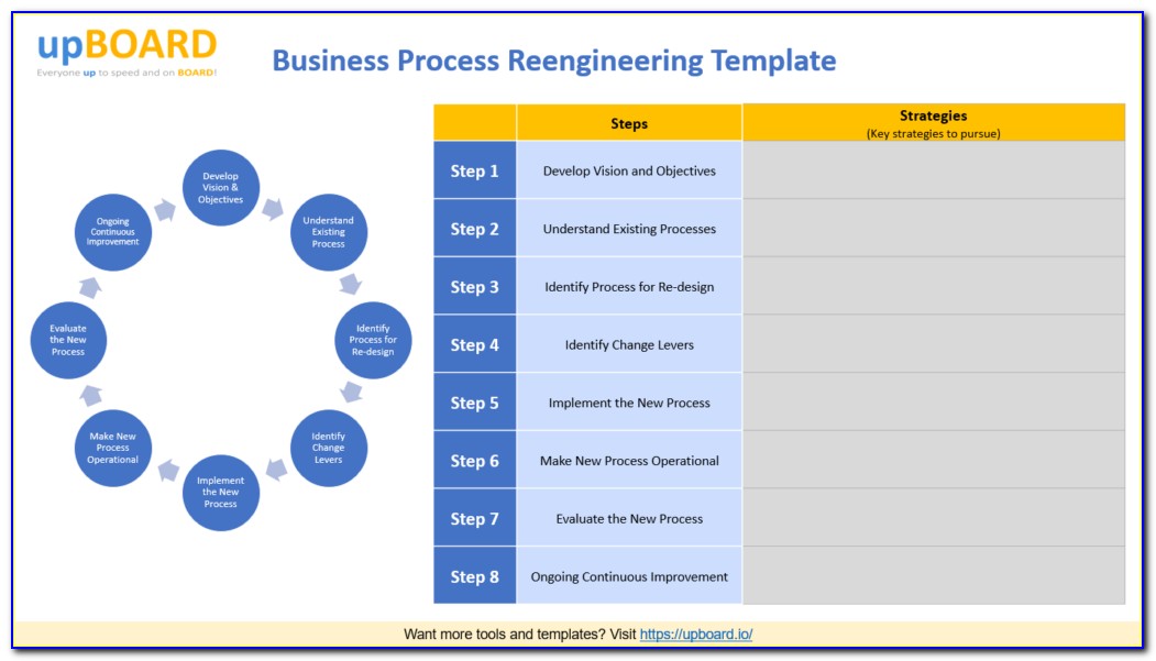 Business Process Reengineering Template