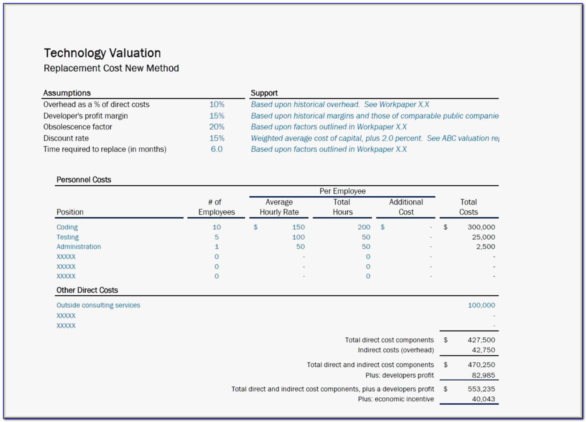 Business Valuation Excel Spreadsheet