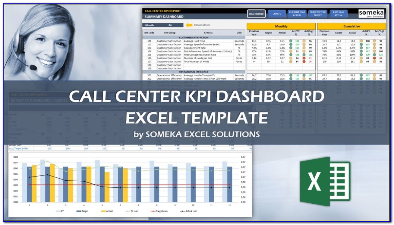 Call Center Dashboard Excel Templates