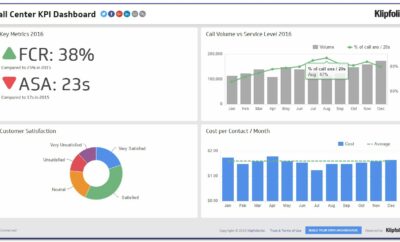 Call Center Dashboard Template Excel