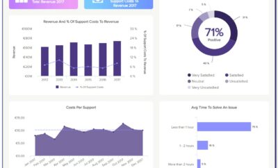 Call Center Performance Dashboard Excel Template