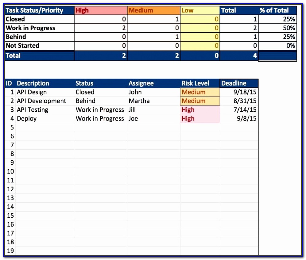 Capacity Planning Template For Call Center