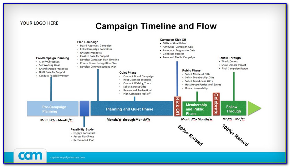 Capital Campaign Plan Outline