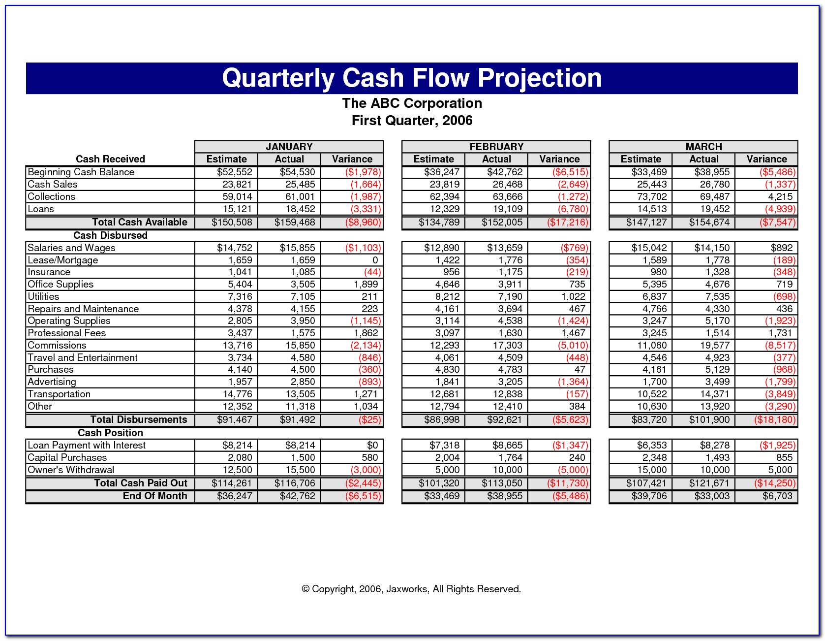 Cash Flow Forecast Template Excel 2007
