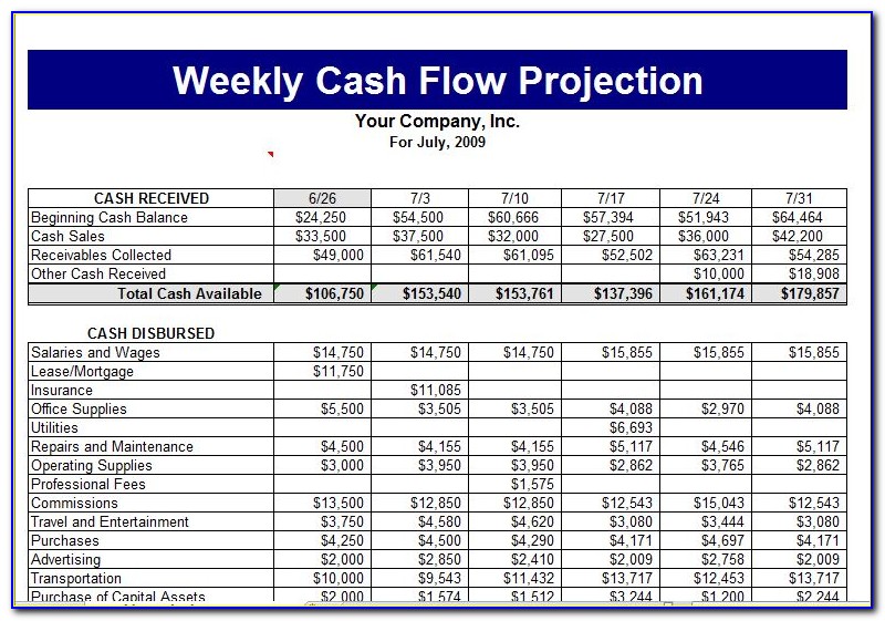 Cash Flow Forecasting Template Excel